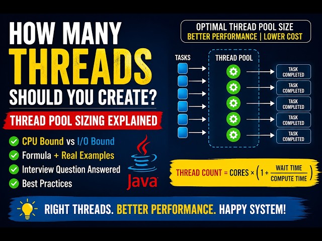 How to Decide Thread Pool Size in Java? | CPU Bound vs I/O Bound Tasks.