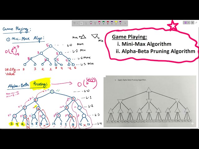 Mini-Max Algo and Alpha-Beta Pruning Algorithm in Bangla