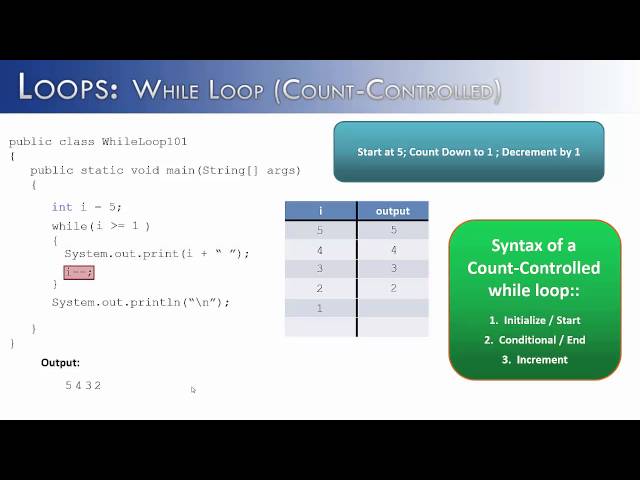 Loops Part 5: While Loops Count-Controlled (Java)