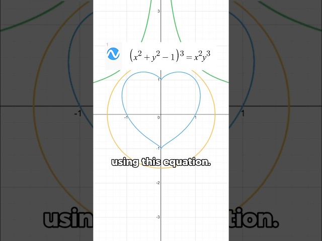drawing with math #igcse #math #mathtips#okiko #mathswithisaac