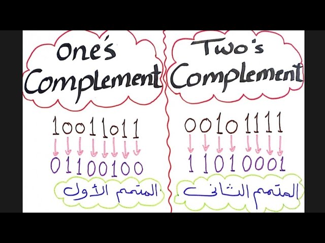 Explanation of one's complement and two's complement of binary numbers
