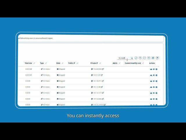 Intelligent Automation for Multi-Cloud Management with Syntphony Smart Multi-Cloud Management