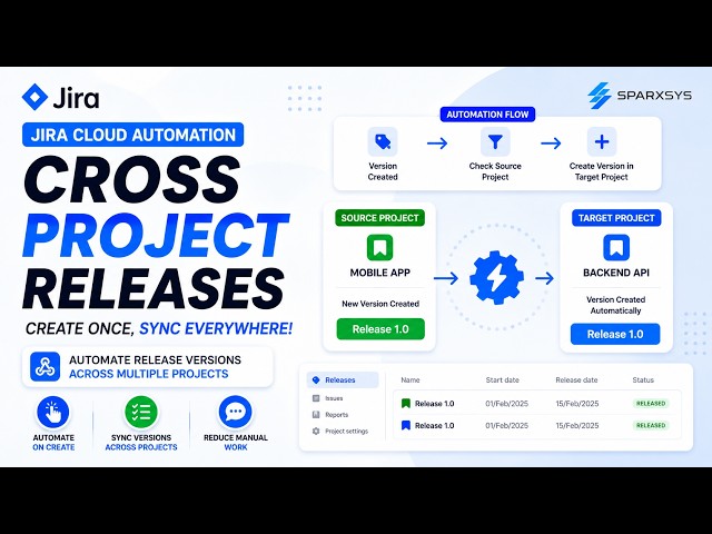 Automating Jira Version Synchronization Across Projects