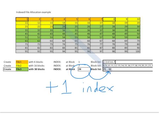 indexed file allocation video