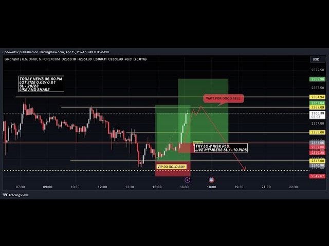 🔴LIVE FOREX TRADING GOLD / LIVE 107/ #nfp /#gold : 30.05.2024 xauusd trading analysis today #cpi