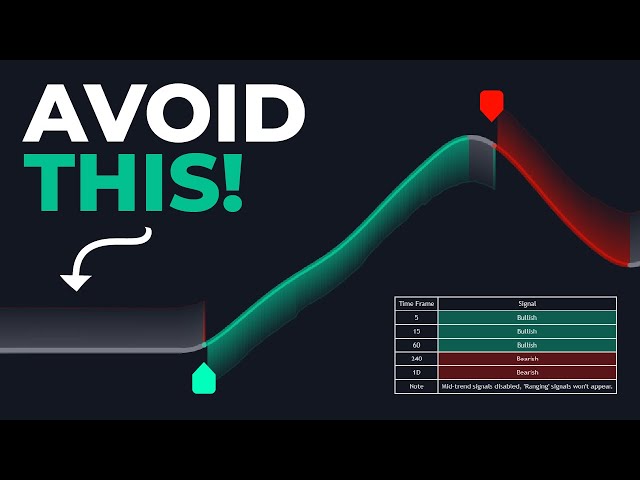 This Trend Indicator ALSO Filters Out Ranging Markets