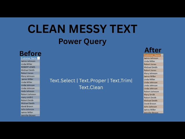 Clean Messy Text in Power Query | Text Select, Trim, Clean & Proper