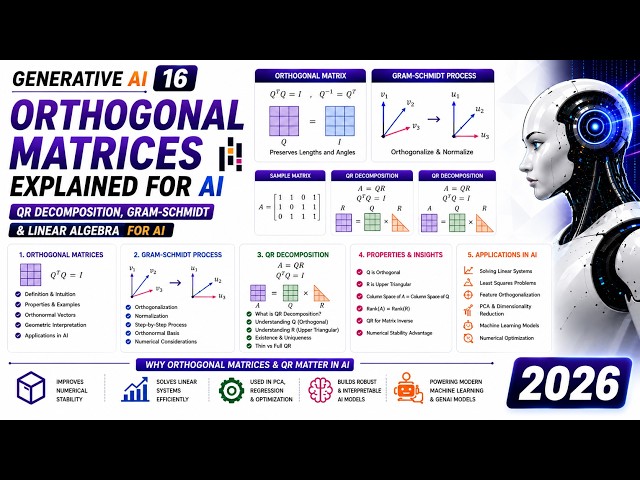 Orthogonal Matrices Explained for AI | QR Decomposition, Gram-Schmidt & Linear Algebra | GenAI Ep 16