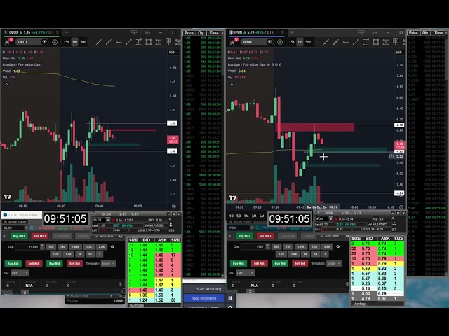 Green +$46 Day Trading OLOX, IPDN, APUS, AIXI - Oct. 6, 2026