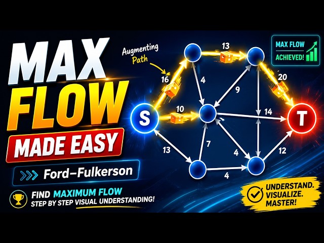 Ford–Fulkerson Algorithm Visualization: An Animation for Absolute Beginners