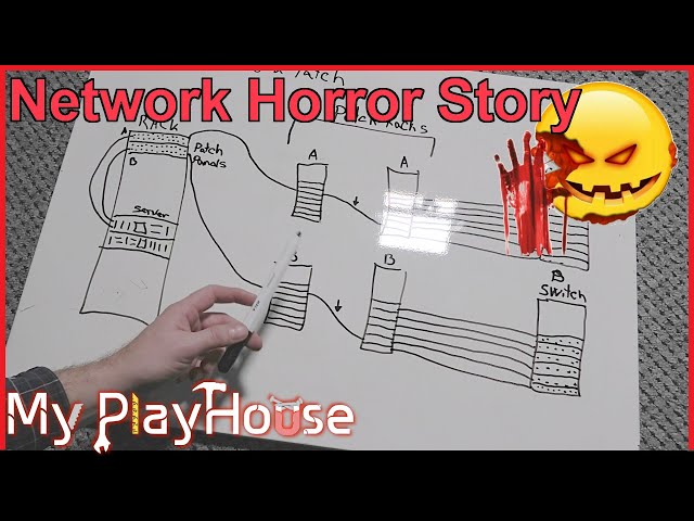 Network Cisco ACI Switches & Patch Switchboard Horror Story - 1136