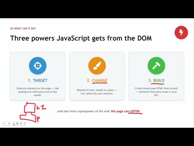 Introduction to THE DOM in JS