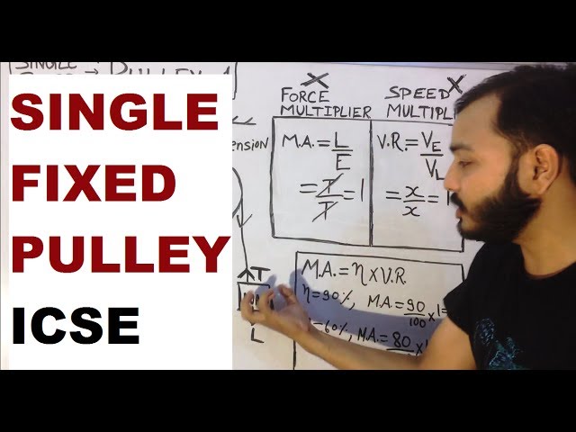ICSE CLASS 10th PHYSICS : MACHINE 03: SINGLE FIXED PULLEY : 100% IMPORTANT