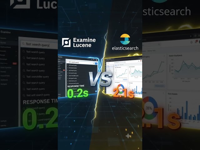 Umbraco + Elasticsearch vs Examine — Designing Search for Large Content Platforms