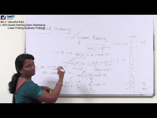 Closed Hashing methods