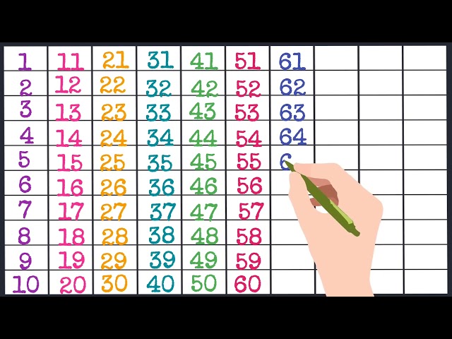 🍒🍒 Numbers 🔢 Counting 1234 1 to 100 one to hundred @studywithkirat
