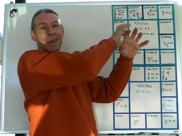 Personal Effects of the February 17th, 2026 Solar Eclipse