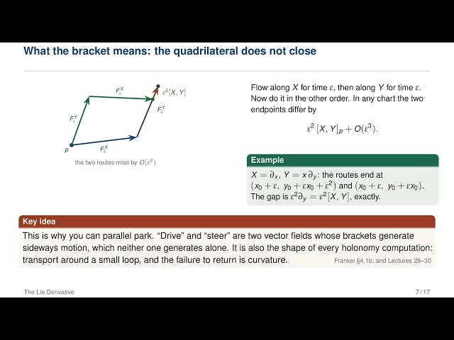 Geometric Physics I | Lecture 5: The Lie Derivative and Cartan's Magic Formula