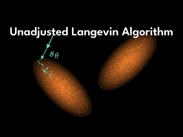 Unadjusted Langevin Algorithm | Generative AI Animated