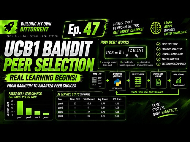 LIVE! | MY P2P SYSTEM CAN NOW LEARN WHICH PEER IS BETTER! | BUILDING MY OWN BITTORRENT Ep.47