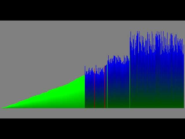The Sound of Quicksort