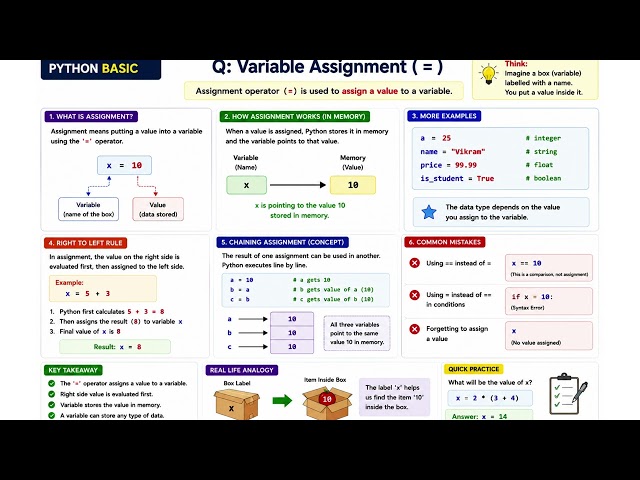 Variable Assignment