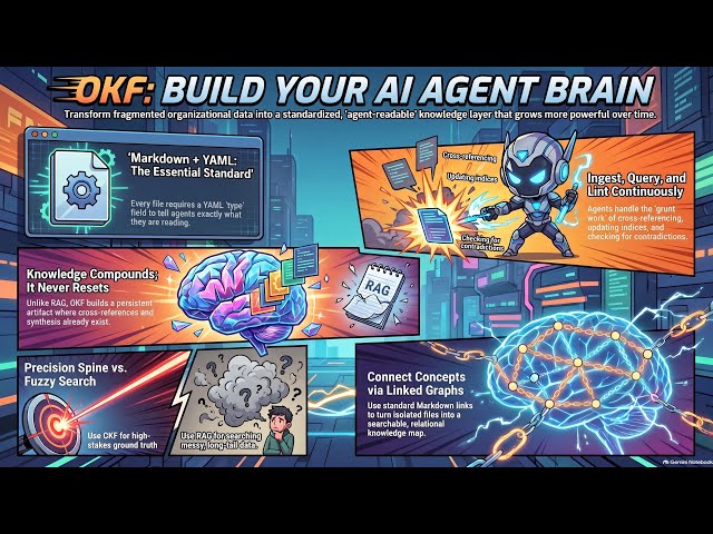 Google Just Released the 'Missing Piece' for AI Agents .. Open Knowledge Format - OKF