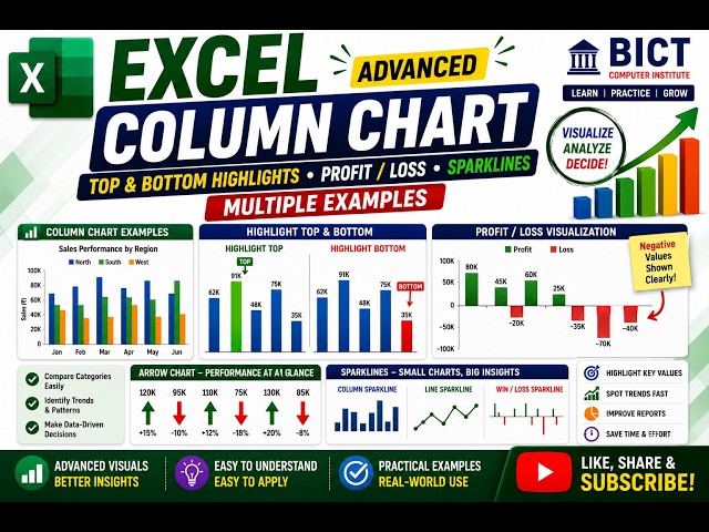 Excel Column Chart Advanced  Top & Bottom Highlights, ProfitLoss & Sparklines