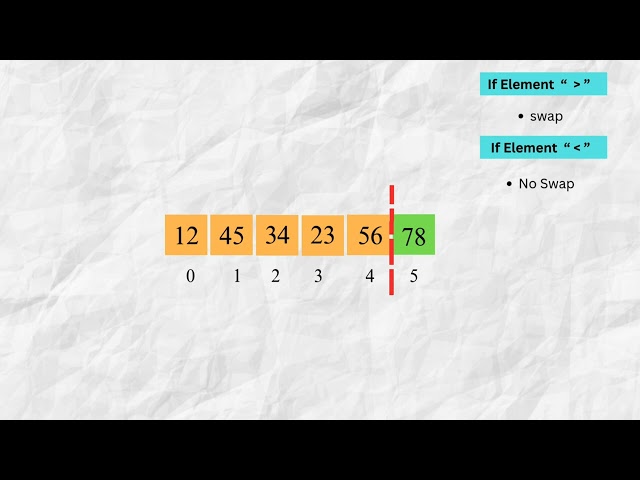Bubble Sort | Sorting Algorithms | DSA