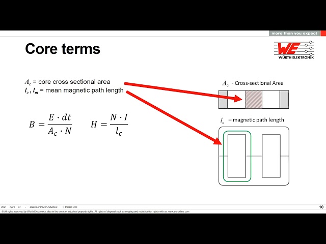 Würth Elektronik Presents: Basics of Power Inductors Webinar