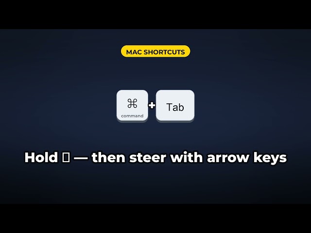 Command-Tab Does More Than You Think