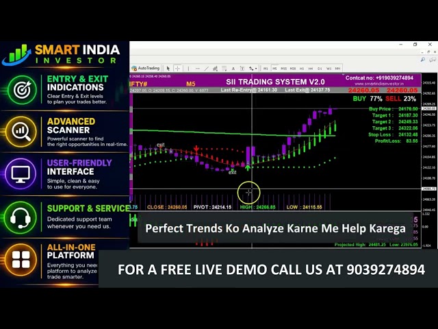 Smart India Investor | Advanced Analysis Software | Scanner, Levels & Alerts || All Segments