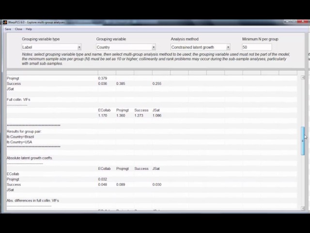 Explore Multi-Group Analyses in WarpPLS