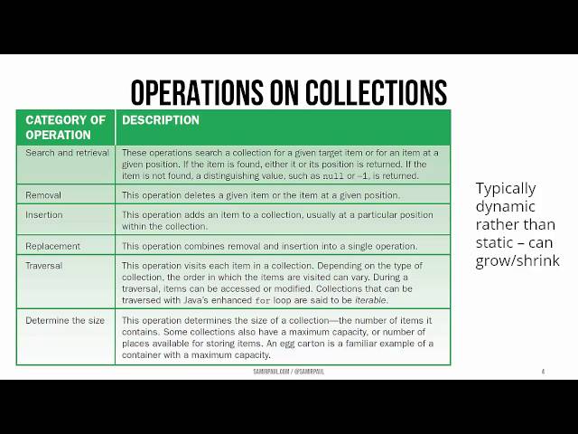 Java Collection Resources