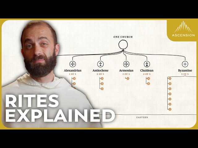 ALL 24 Catholic Churches—Explained by Fr. Gregory Pine, OP (w/ Fr. Gregory Pine)