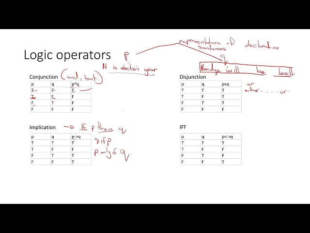 UNISA - COS3761. Introduction to propositional logic