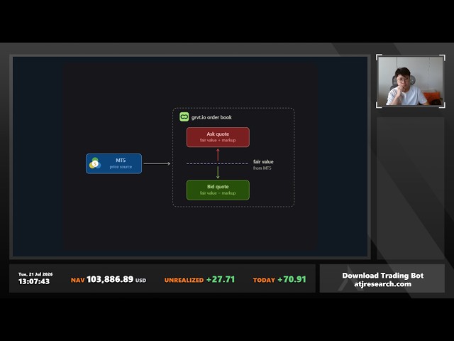 Coding a Gold Market Making Bot on GRVT.io - First Algo Trial