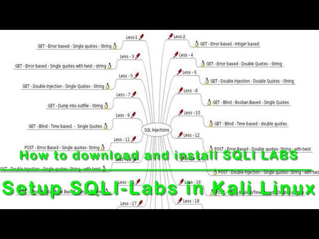 How to Install SQLi-LABS in Kali Linux | SQL Injection Lab Setup | SQLi Training for Beginners