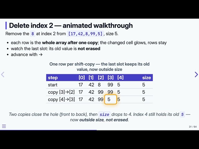 2.8 Deletion — Data Structures in C