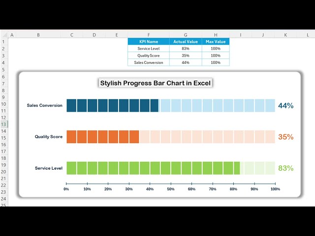 Stylish Progress Bar Chart in Excel | Step by Step tutorial