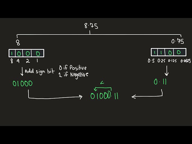 Data Representation - Mantissa And Exponents Part 3 - (A Level Computer Science Made Easy  (A2) )