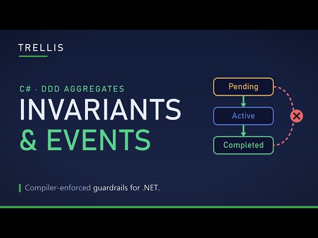 Testing DDD Aggregates in C#: Invariants as Failures and Asserting Domain Events