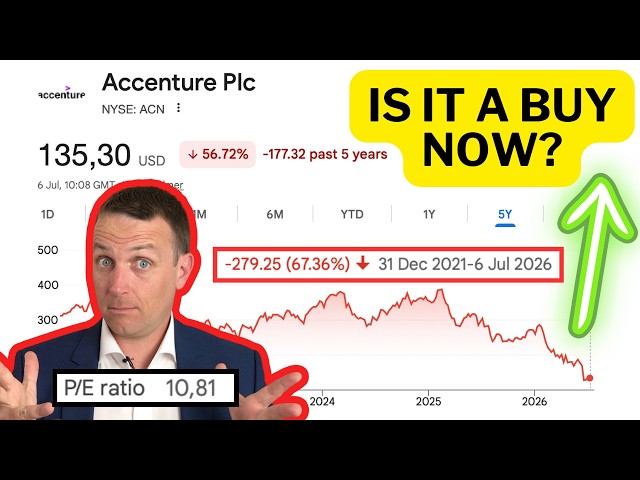 Accenture ACN Stock Has Been Fairly Punished! Good Dividend!