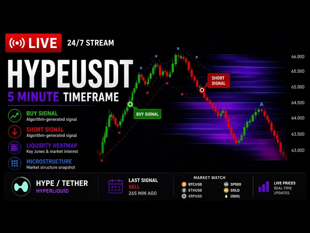 HYPE : 5 MINUTE TIME FRAME #hyperliquid
