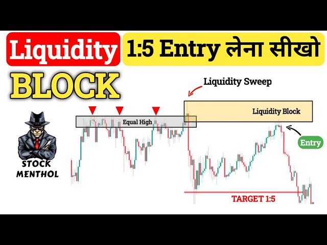 Why Most Breakouts Fail | Liquidity Sweep Strategy