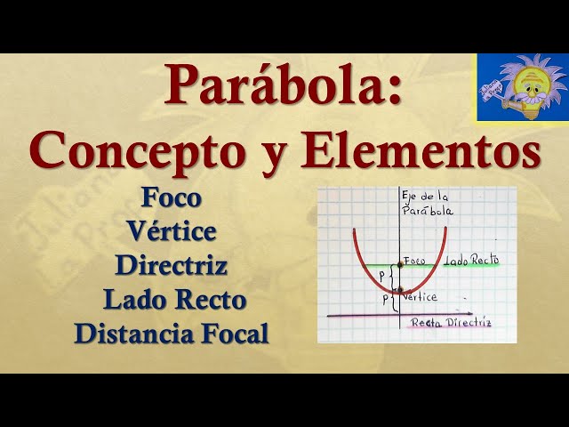 🧲 PARABOLA: Concept and elements (focus, vertex, L.R, directrix, focal length) | Juliana the teacher