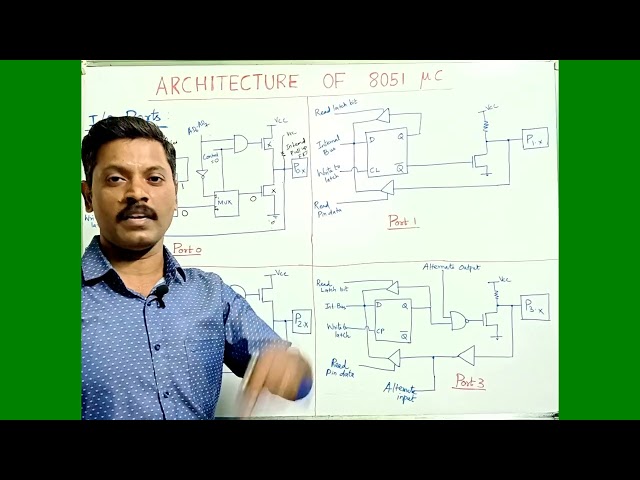 IO Ports |Architecture | 8051 Microcontroller | Tamil