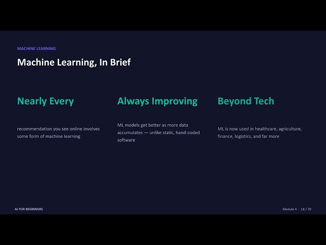 AI vs ML vs Deep Learning vs Data Science | Explained Simply