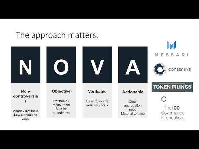 Token Summit II SF - Introducing Messari with Ryan Selkis