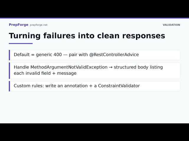 Validation with @Valid in Spring Boot — Interview Deep-Dive | PrepForge